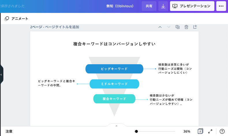 Canvaで作成した画像の例1