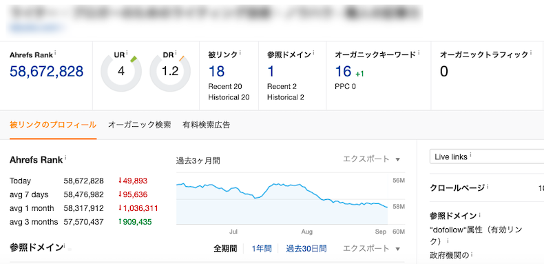 検索流入データ