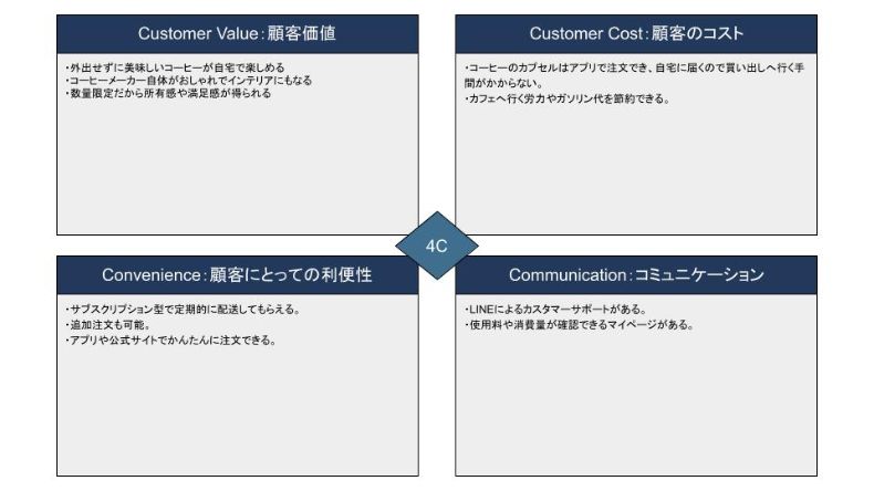 4C分析テンプレート